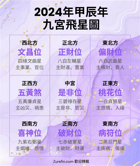 易經九運|2024年進入九運時代，這是一個很特殊很關鍵的時代